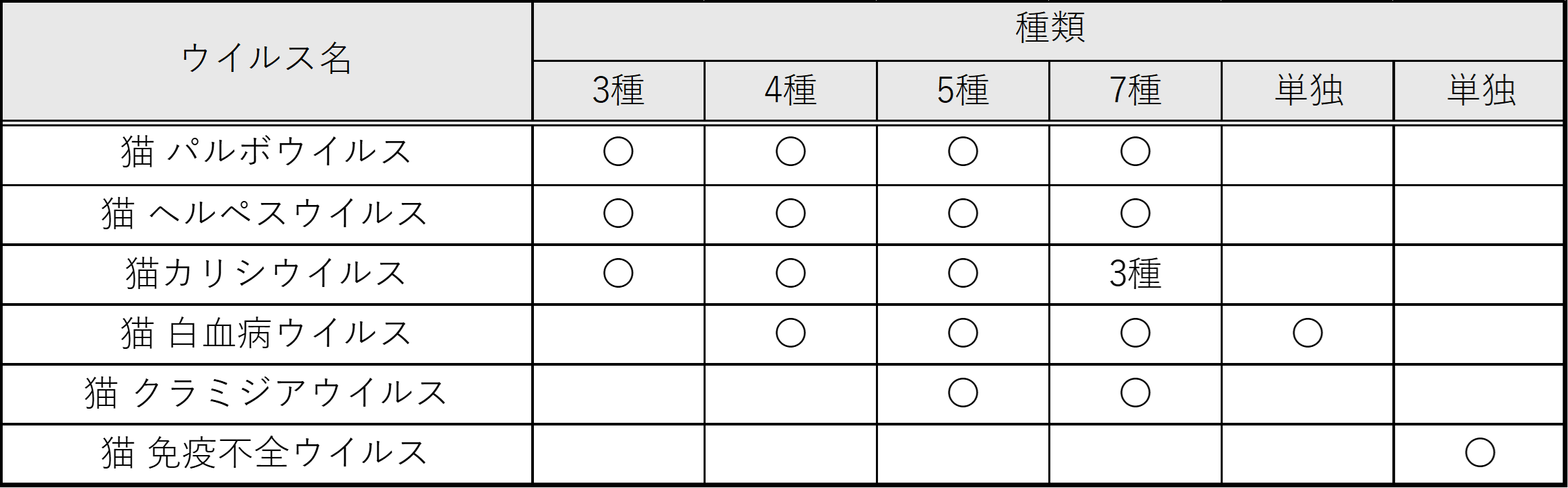 猫 ワクチン表